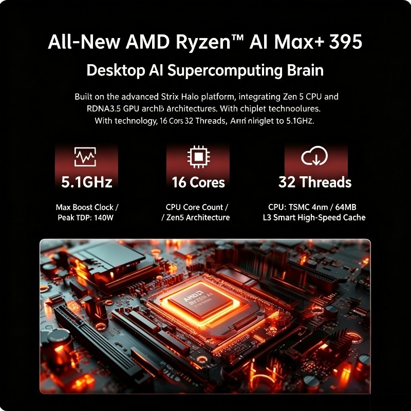 Игровой мини-ПК AMD Ryzen AI M – обзор и цена Gaming Accessories Photo